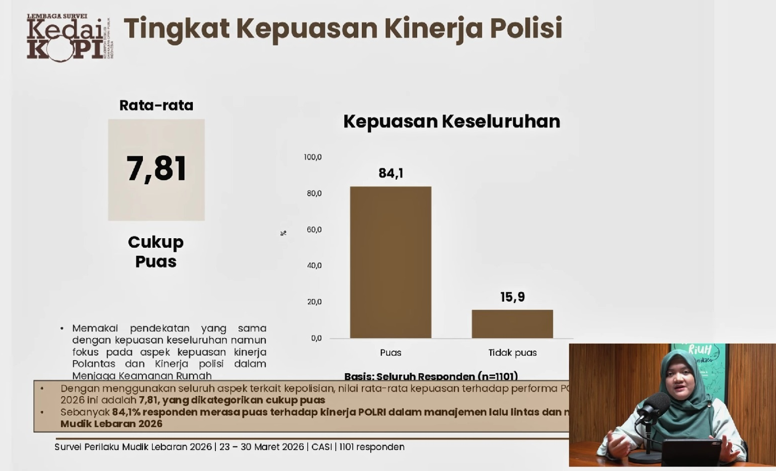 Survei KedaiKOPI: 88,8 Persen Masyarakat Puas dengan Manajemen Pemerintah dalam Mudik Lebaran 2026